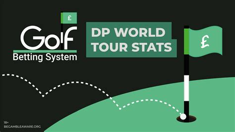 golf betting system uk|Iba pa.